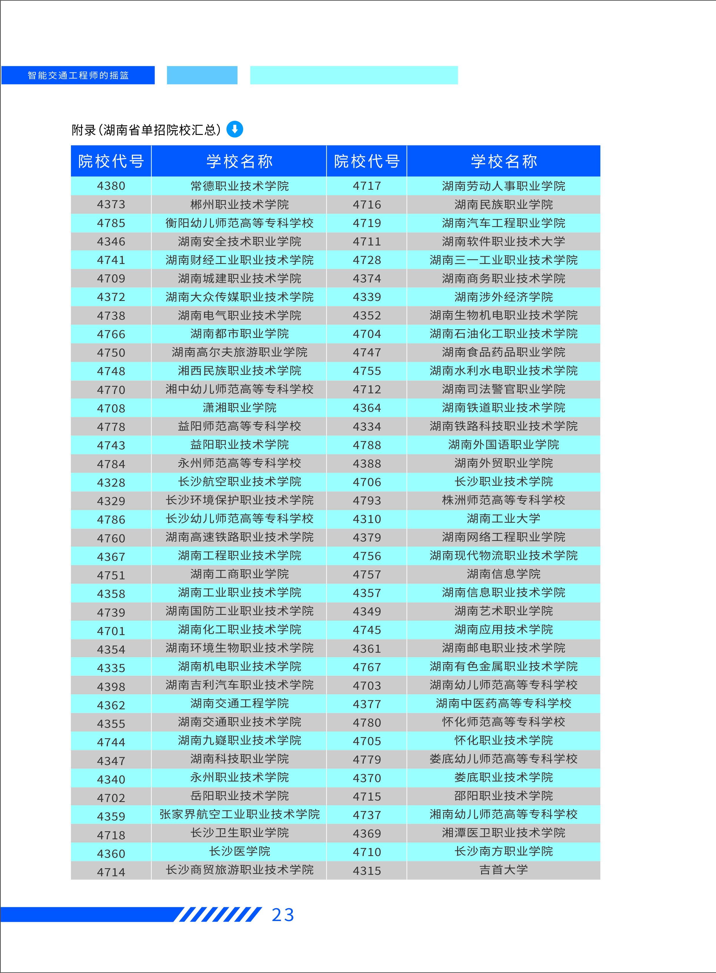 湖南单招院校汇总